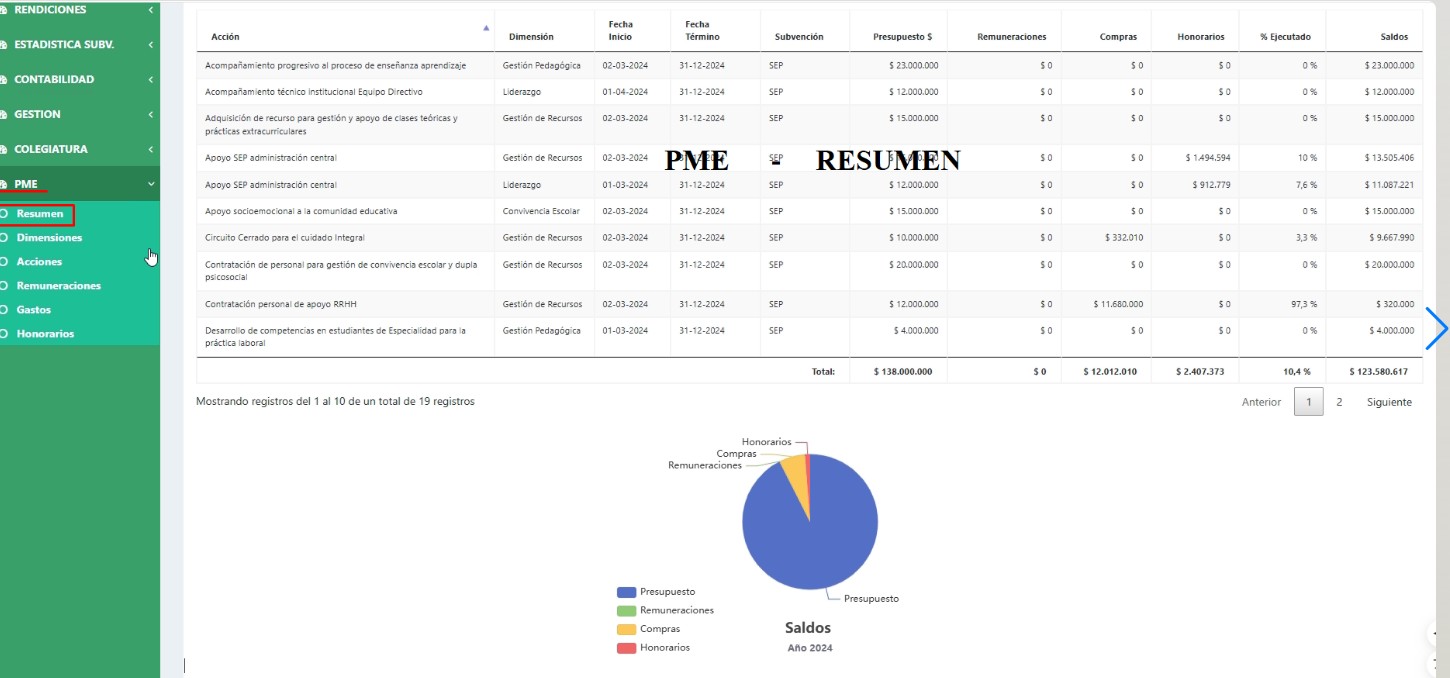 Panel del sistema con indicadores y gráficos