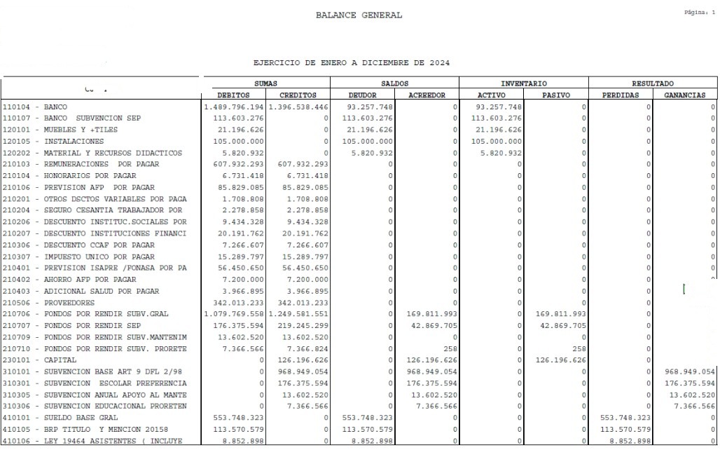 Módulo de remuneraciones del sistema ContaColegios